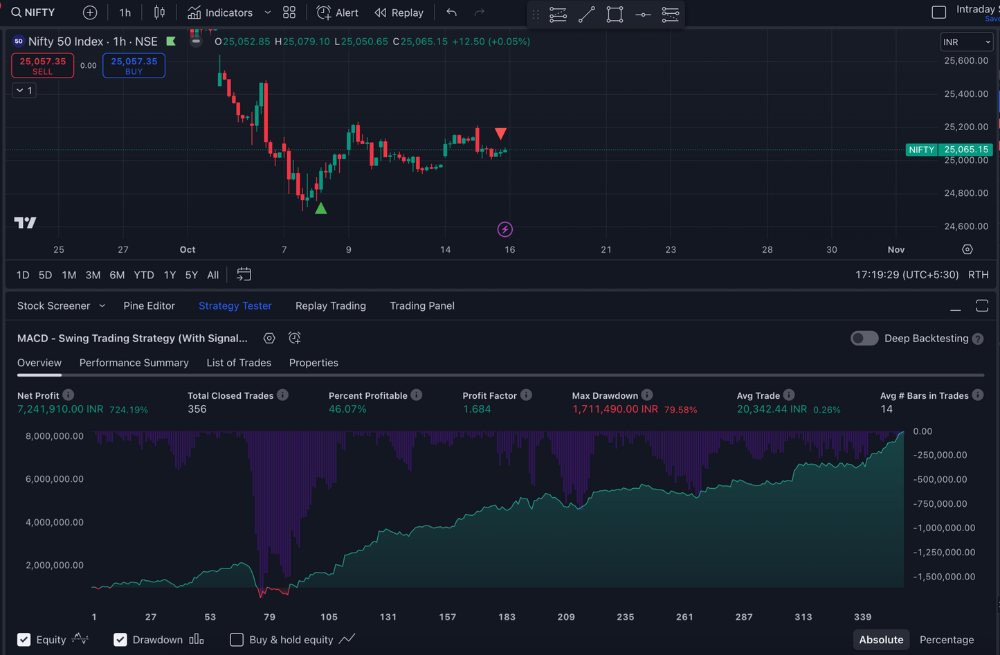 Pro MACD Swing Trading Strategy - Proven 724% Net Profit!